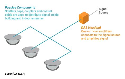 Image result for Tutorial Das