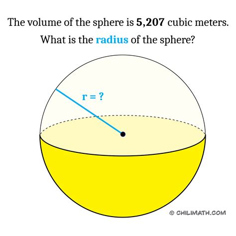 Sphere Volume Formula 的图像结果