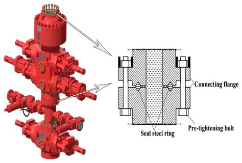Buried Defect Detection Method for a Blowout Preventer Seal Ring Groove ...