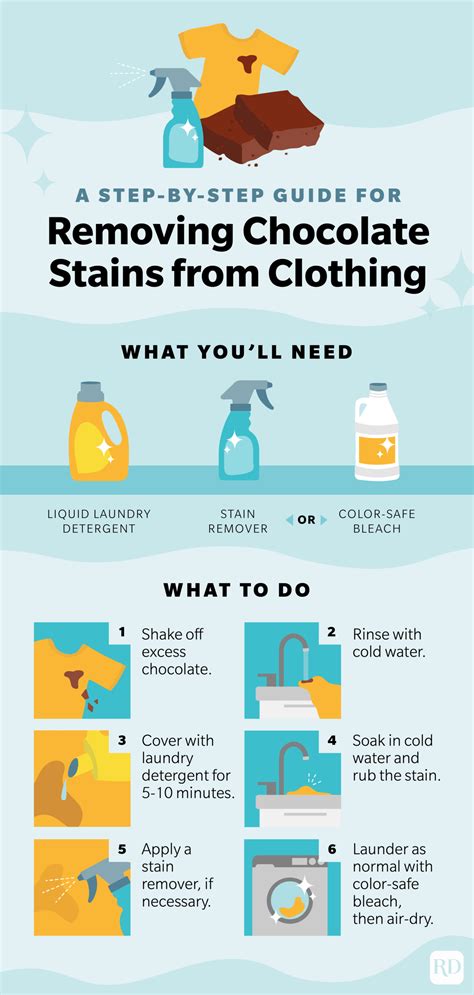 How to Remove Chocolate Stains — Chocolate on Clothes, Fabric & Carpet ...