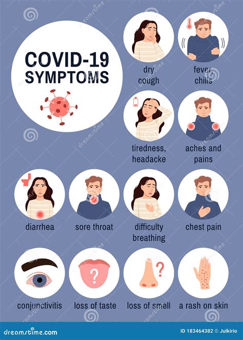 Viral Infection Symptoms Viral Respiratory Infections SIMS Hospitals