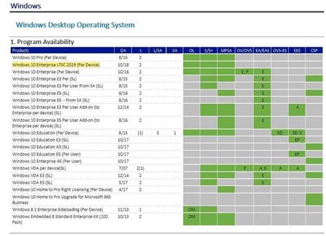 Image result for Windows License Chart