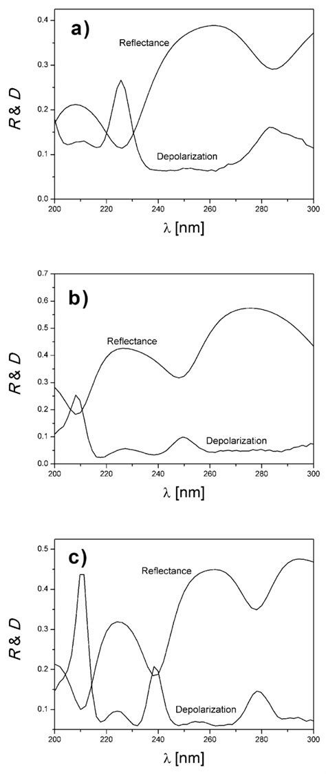 Image result for Solar Powder Compound