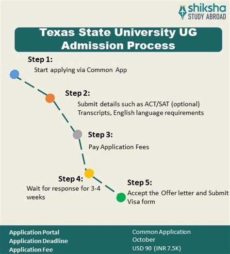 Texas State University Admission 2025: Application Dates & Deadlines ...
