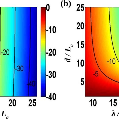 Image result for Relative Permittivity