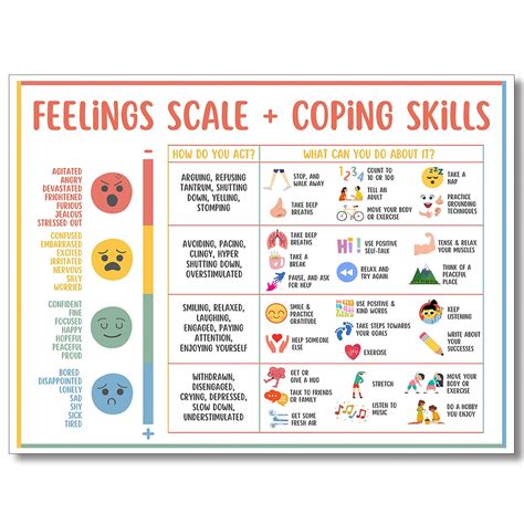 5 Point Anger Scale Feelings Chart ASD ADHD SEN - Worksheets Library