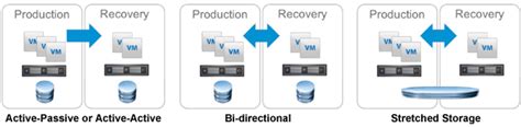 Image result for Site Recovery Array VMware Icon