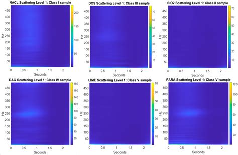Feature Extraction and Attribute Recognition of Aerosol Particles from ...