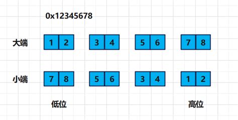 Max Btw. 2 Int Java 的图像结果