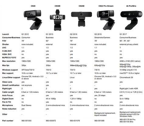 Logitech Webcam Comparison 的图像结果