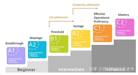 What Is B2 Note 的图像结果
