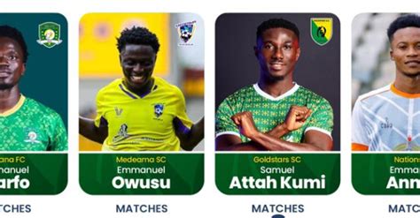 GPL: Marfo, Owusu, Attah Kumi, and Annor selected for NASCO October ...