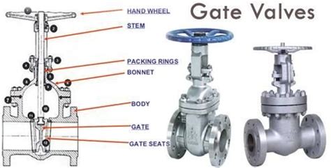 Industrial Gate Valve Manufacturer, Supplier from Indore