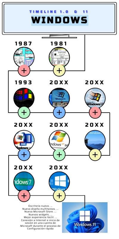 Image result for Windows History Timeline