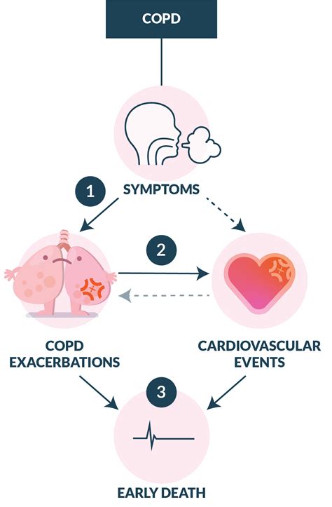 COPDAS | What is COPD?