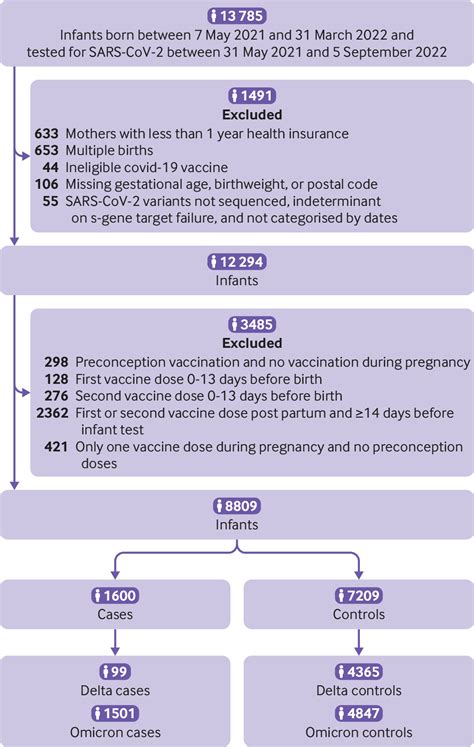 Maternal mRNA covid-19 vaccination during pregnancy and delta or ...