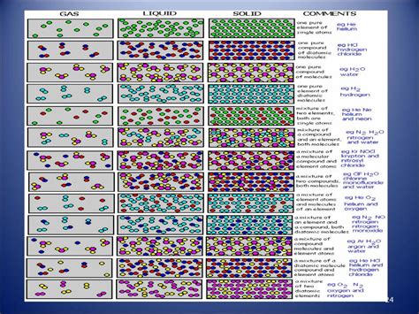 Image result for Element Compound Mixture Topic Form 1