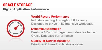 Image result for Oracle Storage