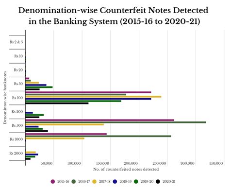 Congress attacks BJP over the failure of demonetisation – but with ...