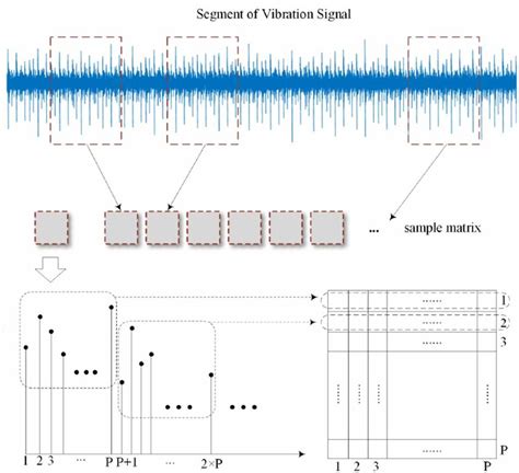 Deep Learning Workflow Data Acqusition Preprocessing 的图像结果