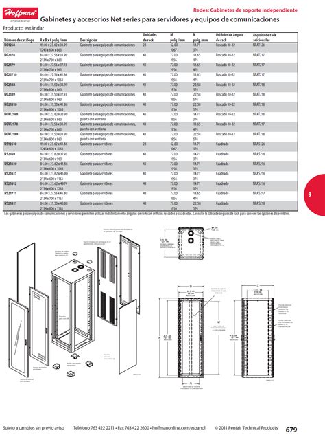 Image result for Panduit Labels