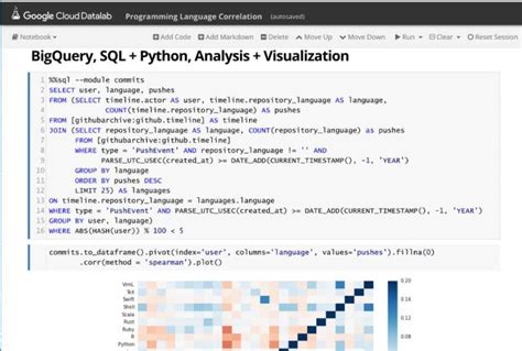 Pass Variable into SQL Query Python 的图像结果