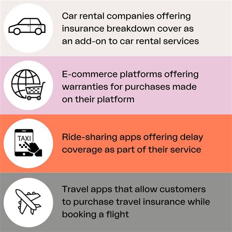 Image result for Embedded Insurance