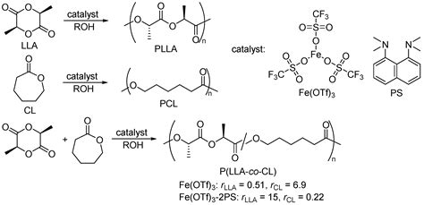 Ring-Opening Homo- and Copolymerization of Cyclic Esters Catalyzed by ...