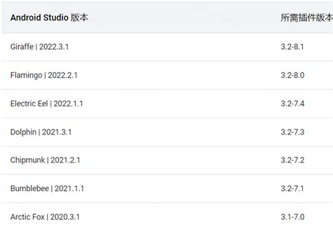 Android Studio Last Version 的图像结果
