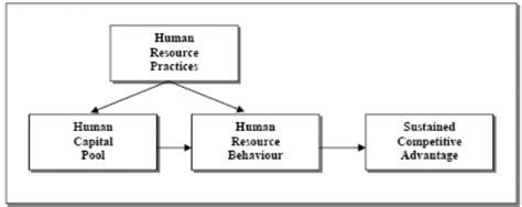 Image result for Human Resource Management Review