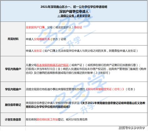 深圳小一初一入学申请学位重要信息提示2022（年龄+户籍社保+租赁凭证）_深圳之窗