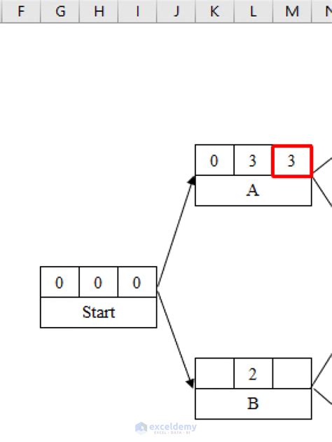 Image result for CPM Network Dig