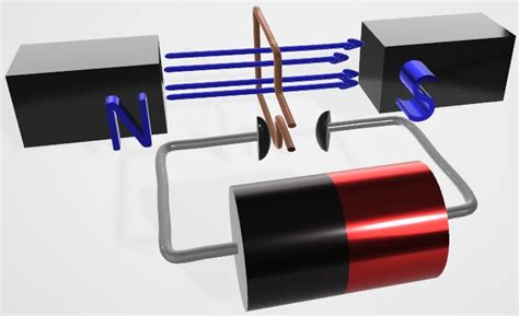 How a Motor Works 的图像结果