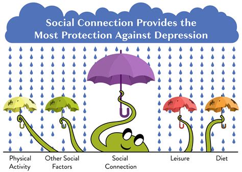 Social Connection 的图像结果