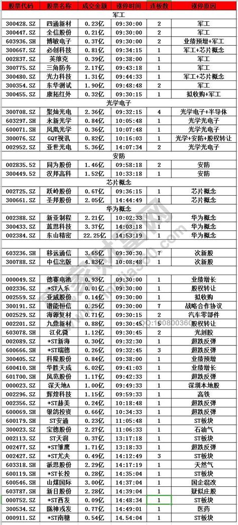 放量大涨：成交近万亿元，创指涨近4%，北向资金大幅净流入 - 湘股播报 - 新湖南