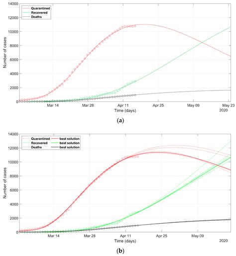 SEIR Modeling of the Italian Epidemic of SARS-CoV-2 Using Computational ...