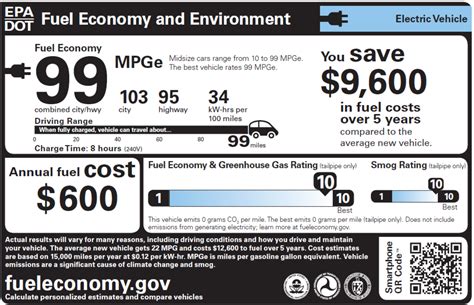 Understanding MPG and MPGe