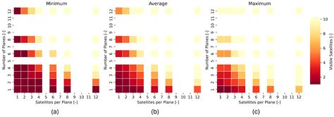 Real-Time Contrail Monitoring and Mitigation Using CubeSat Constellations