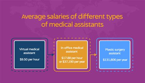 What Is a Plastic Surgery Medical Assistant? - Hello Rache
