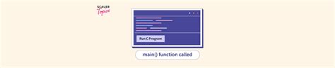 Image result for C Program Main Function