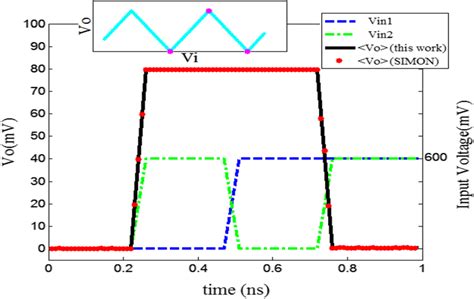 Image result for Proteus Simulation Tutorial Xor