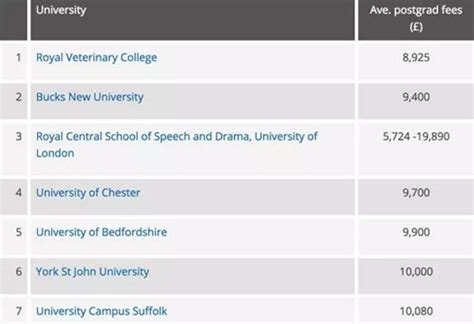 国际生学费最便宜的十所英国大学，也有好学校呀… - 知乎