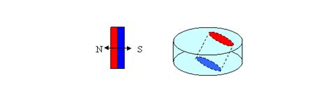 CSL-MagRom-Electromagnetics