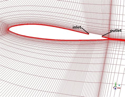 Fluent Fan Inlet Tutorial 的图像结果