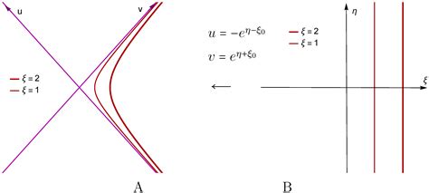 Quantum Explosions of Black Holes and Thermal Coordinates