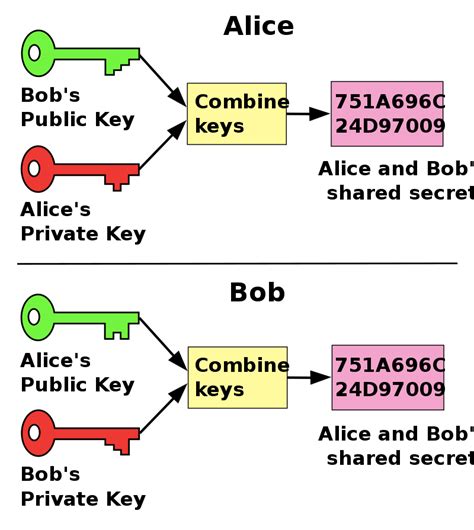 Image result for What Is Public Key in a Level Computing