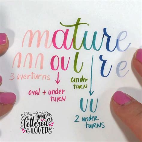 Image result for Hand Lettering Tutorial