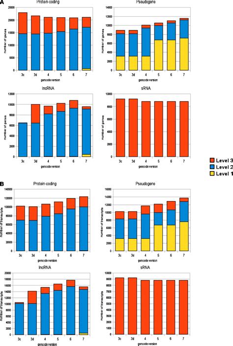 Image result for ENCODE Genome