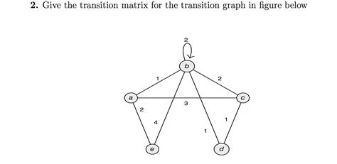 Image result for Transition Matrix Examples