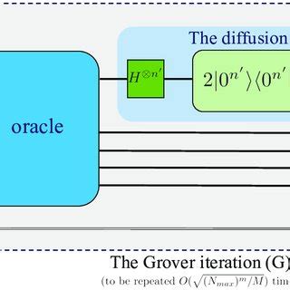 Image result for Grover Algorithm Circuit